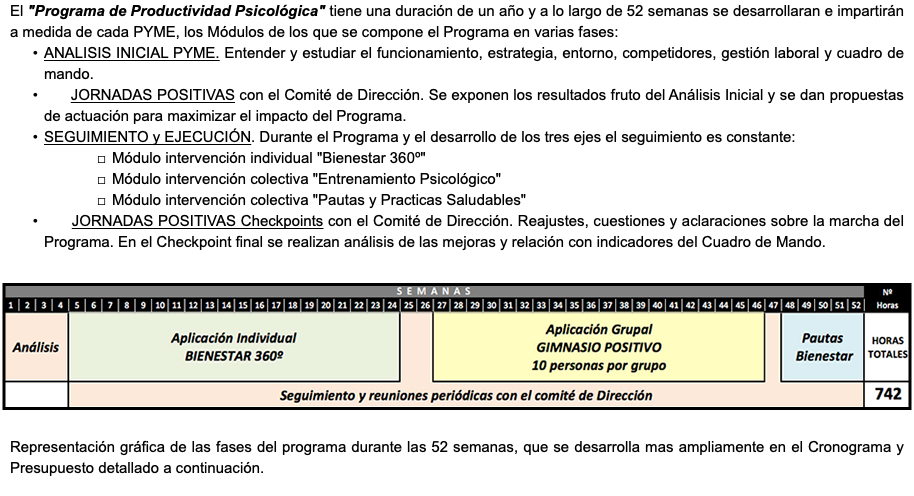 El "Programa de Productividad Psicológica" tiene una duración de un año y a lo largo de 52 semanas se desarrollaran e impartirán a medida de cada PYME, los Módulos de los que se compone el Programa en varias fases: ANALISIS INICIAL PYME. Entender y estudiar el funcionamiento, estrategia, entorno, competidores, gestión laboral y cuadro de mando. JORNADAS POSITIVAS con el Comité de Dirección. Se exponen los resultados fruto del Análisis Inicial y se dan propuestas de actuación para maximizar el impacto del Programa. SEGUIMIENTO y EJECUCIÓN. Durante el Programa y el desarrollo de los tres ejes el seguimiento es constante: Módulo intervención individual "Bienestar 360º" Módulo intervención colectiva "Entrenamiento Psicológico" Módulo intervención colectiva "Pautas y Practicas Saludables" JORNADAS POSITIVAS Checkpoints con el Comité de Dirección. Reajustes, cuestiones y aclaraciones sobre la marcha del Programa. En el Checkpoint final se realizan análisis de las mejoras y relación con indicadores del Cuadro de Mando. ﷯ Representación gráfica de las fases del programa durante las 52 semanas, que se desarrolla mas ampliamente en el Cronograma y Presupuesto detallado a continuación. 