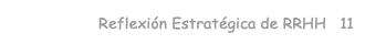 Reflexión Estratégica de RRHH 11